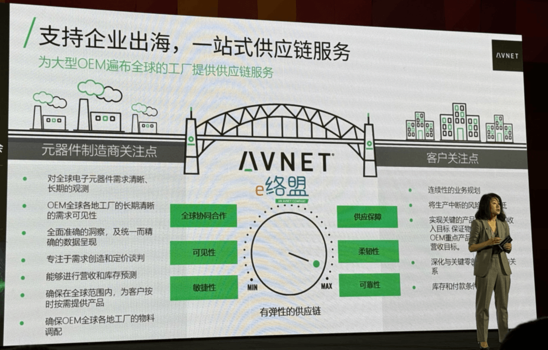 從智能化到出海2.0，汽車生態鏈“打法”升級