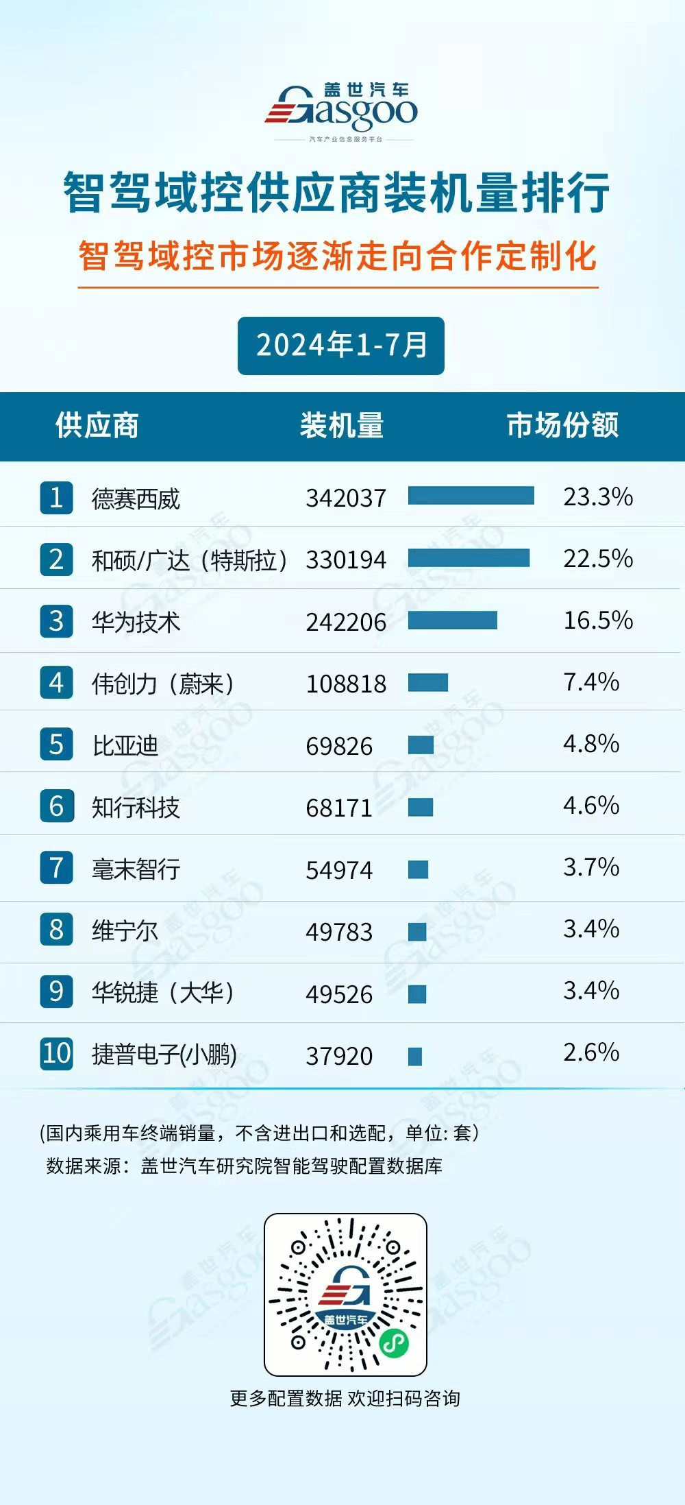 智駕的錢，都被誰掙了？