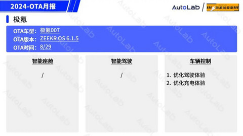 8月OTA盘点:「手车互联」的春天又来了?