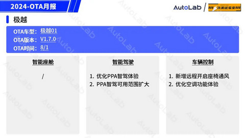 8月OTA盘点:「手车互联」的春天又来了?