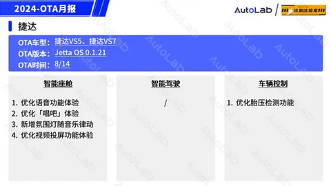 8月OTA盘点:「手车互联」的春天又来了?