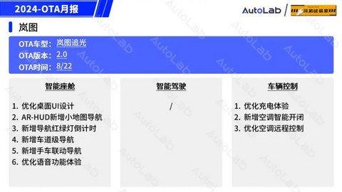 8月OTA盘点:「手车互联」的春天又来了?