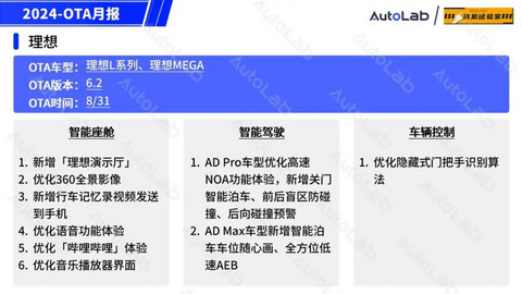 8月OTA盘点:「手车互联」的春天又来了?