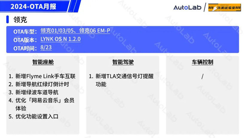 8月OTA盤點：「手車互聯(lián)」的春天又來了？