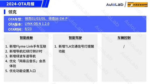 8月OTA盘点:「手车互联」的春天又来了?
