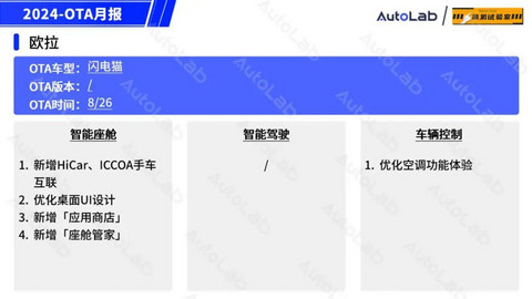 8月OTA盘点:「手车互联」的春天又来了?