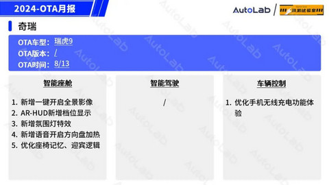 8月OTA盘点:「手车互联」的春天又来了?