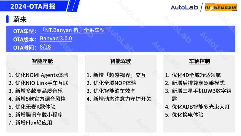 8月OTA盤點：「手車互聯(lián)」的春天又來了？