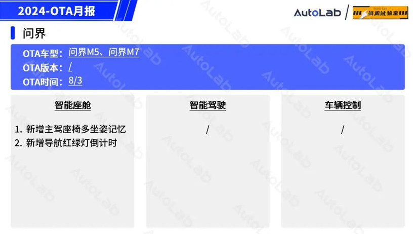 8月OTA盤點：「手車互聯(lián)」的春天又來了？