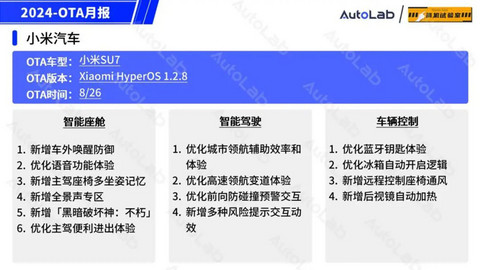 8月OTA盘点:「手车互联」的春天又来了?