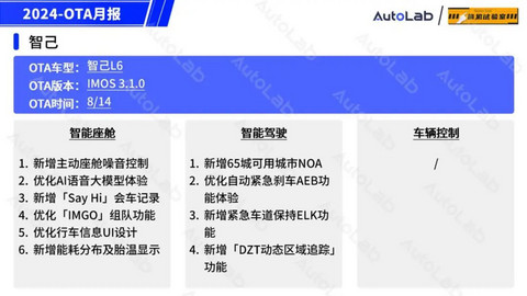 8月OTA盘点:「手车互联」的春天又来了?