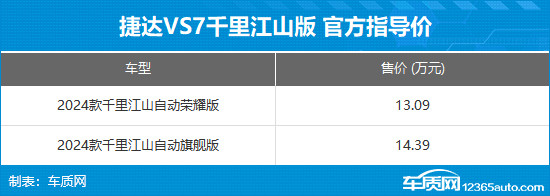捷达VS7千里江山版上市 售13.09-14.39万元