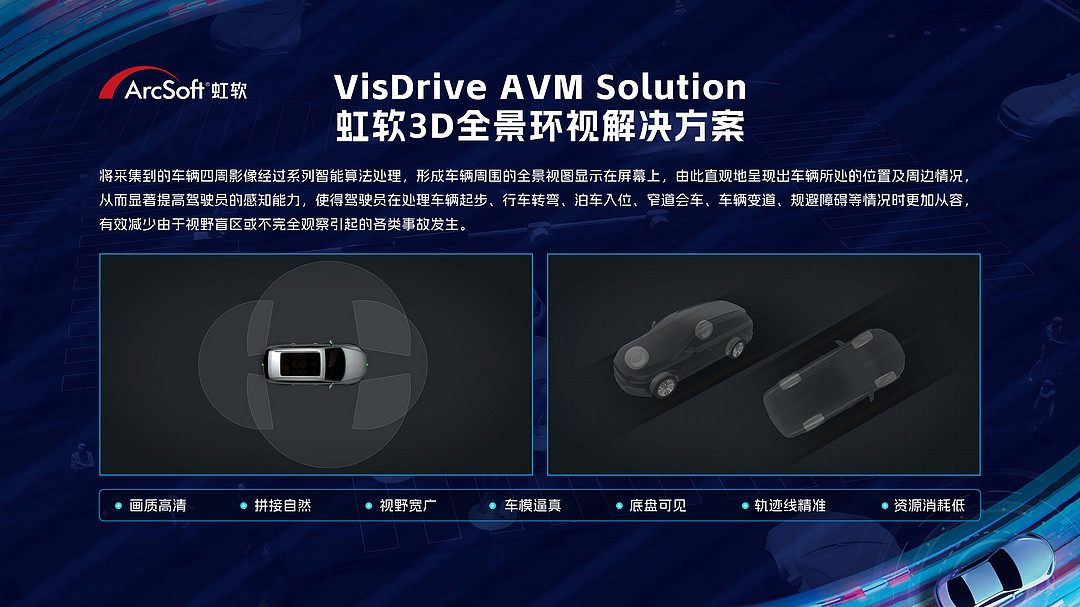 360°環視視覺解決方案（AVM）丨虹軟確認申報2024金輯獎·中國汽車新供應鏈百強
