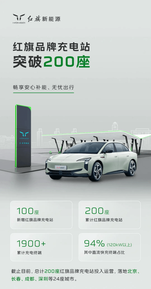 中国一汽红旗品牌充电站突破200座