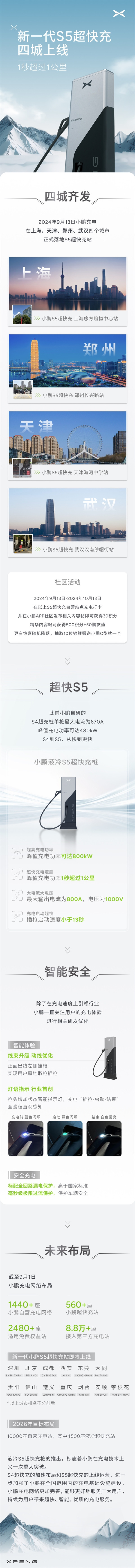 1秒充電1公里多！小鵬汽車新一代S5超快充樁落地：四城齊發(fā)