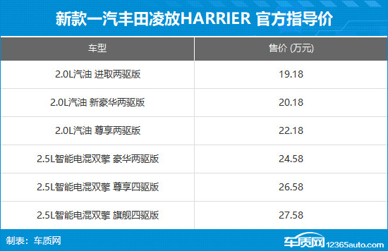 一汽豐田新凌放HARRIER上市 售19.18萬起