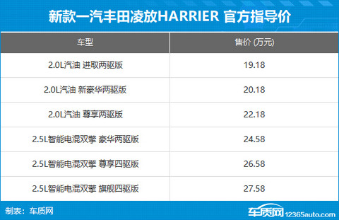 一汽丰田新凌放HARRIER上市 售19.18万起