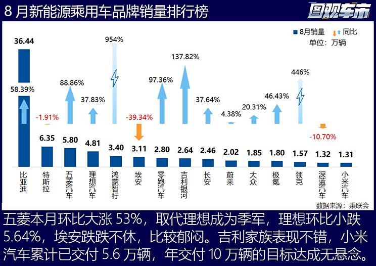 汽车之家