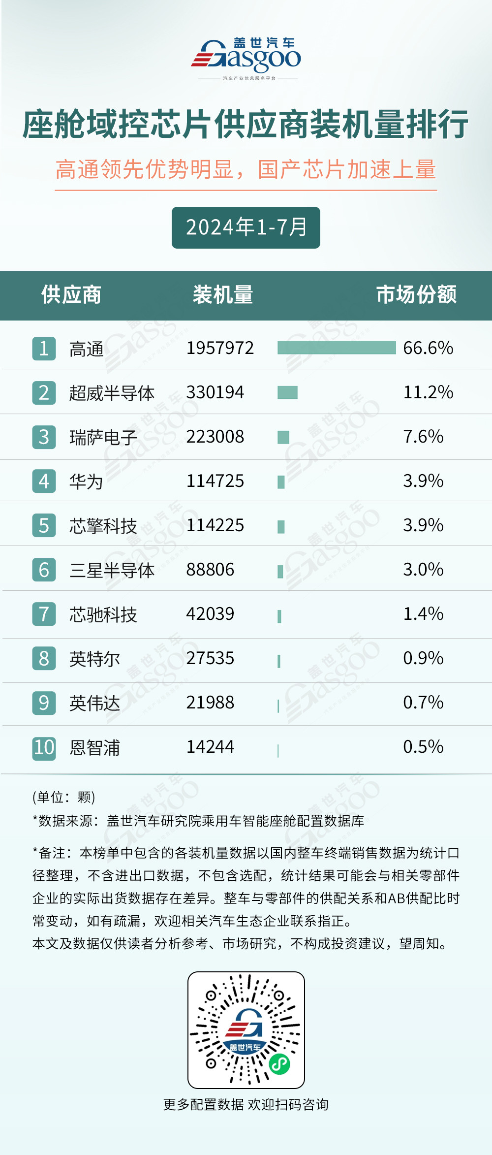 2024年1-7月智能座艙供應(yīng)商裝機量排行榜：德賽西威多領(lǐng)域稱霸，科大訊飛語音技術(shù)獨占鰲頭
