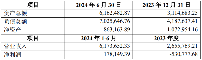 半年出手超200億元，賽力斯真“膨脹”了？