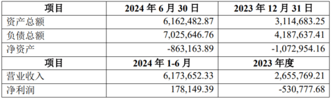 半年出手超200亿元，赛力斯真“膨胀”了？