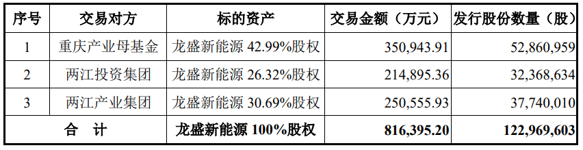 半年出手超200億元，賽力斯真“膨脹”了？