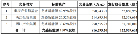 半年出手超200亿元，赛力斯真“膨胀”了？