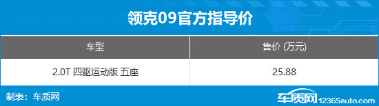 领克09五座版正式上市 限时售价21.28万元