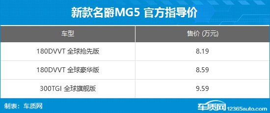 全新名爵MG5上市 售價8.19-9.59萬元