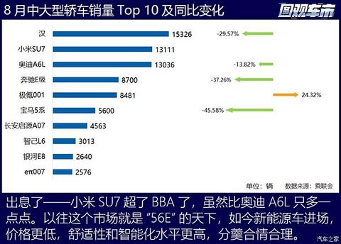 汽车之家