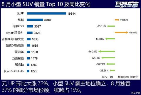 汽车之家