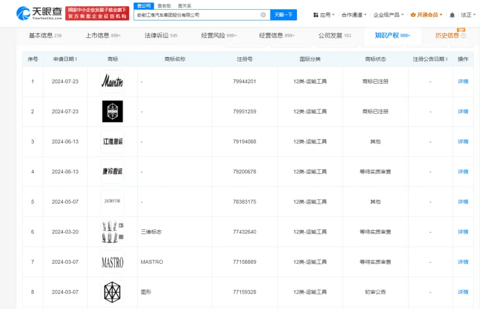 E周看点 | 曝吉利正在欧洲物色工厂选址;华为已将“尊界”等商标转让至江淮汽车
