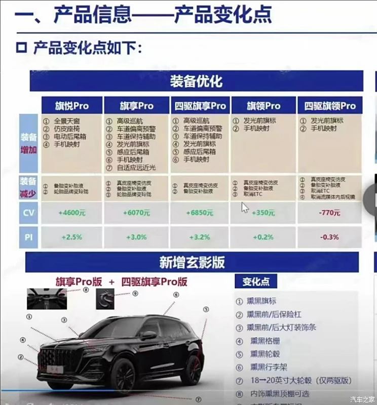 红旗hs5详细参数 配置图片