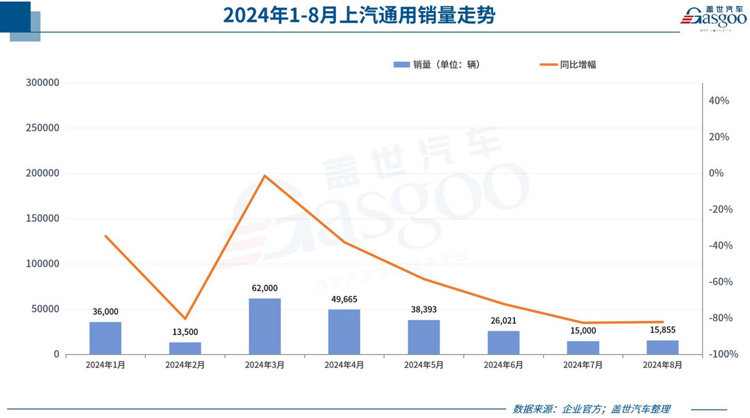 8月車企銷量一覽：比亞迪爆賣37萬+，理想問界差距拉大