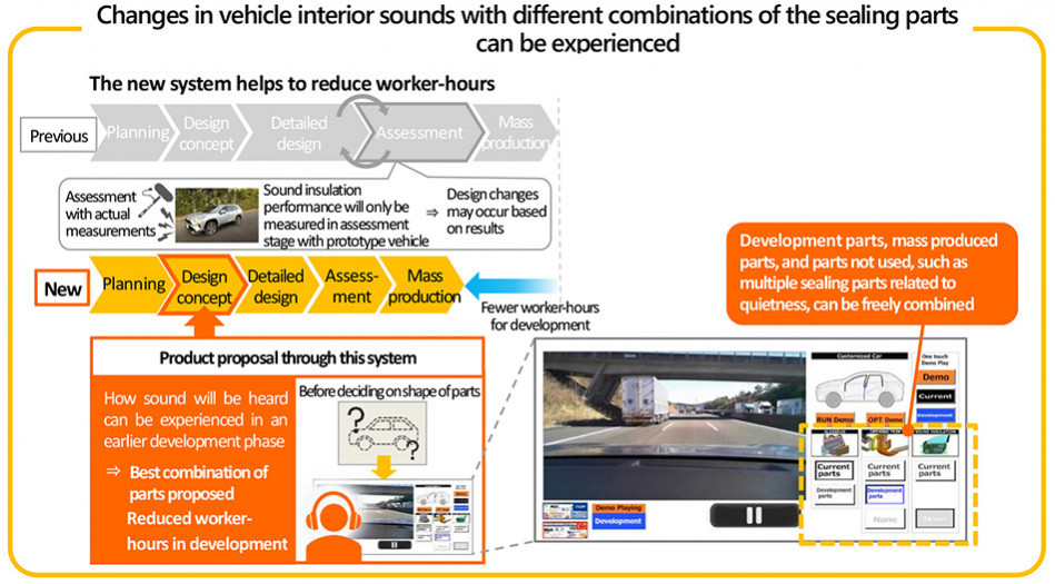 丰田合成开发出新系统 可通过不同密封件组合实现更安静的座舱