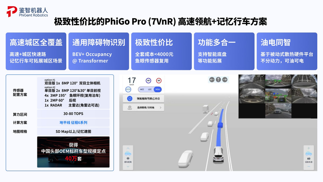 PhiGo Pro极致性价比7V鱼眼高速NOA&记忆行车方案丨鉴智机器人确认申报2024金辑奖·中国汽车新供应链百强