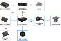 瞰瞰商用車自動(dòng)緊急剎車系統(tǒng)(AEBS)/碰撞緩解制動(dòng)系統(tǒng)(CMBS)丨瞰瞰智能確認(rèn)申報(bào)2024金輯獎(jiǎng)·中國(guó)汽車新供應(yīng)鏈百?gòu)?qiáng)
