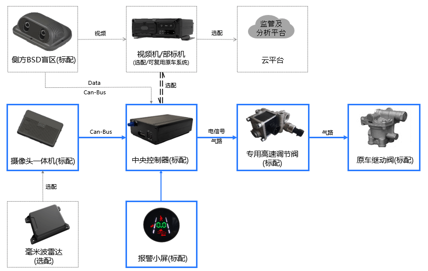 瞰瞰商用车自动紧急刹车系统(AEBS)/碰撞缓解制动系统(CMBS)丨瞰瞰智能确认申报2024金辑奖·中国汽车新供应链百强