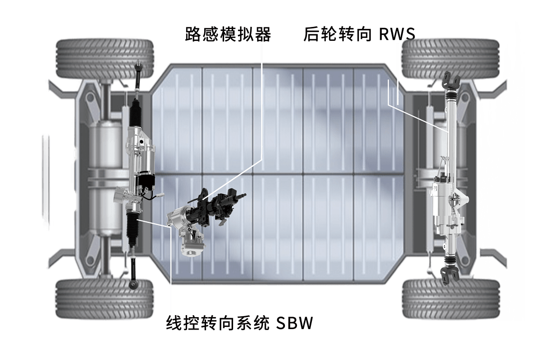 全冗余智能转向系统丨德科智控确认申报2024金辑奖·中国汽车新供应链百强