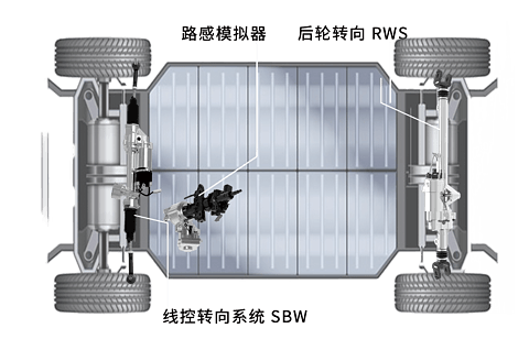 全冗余智能转向系统丨德科智控确认申报2024金辑奖·中国汽车新供应链百强