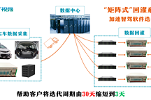 智能駕駛“矩陣式”回灌系統丨視晟科技確認申報2024金輯獎·中國汽車新供應鏈百強