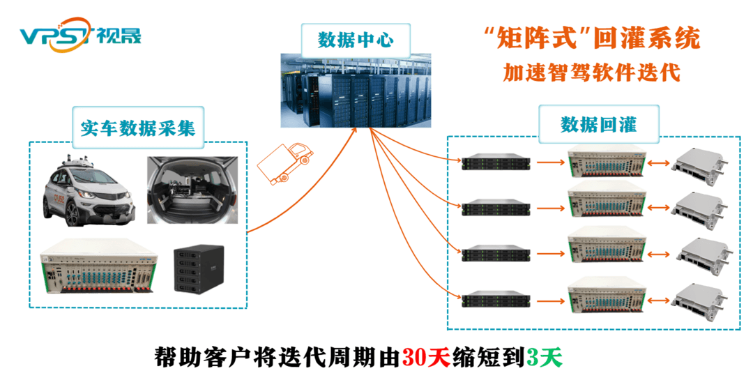 智能驾驶“矩阵式”回灌系统丨视晟科技确认申报2024金辑奖·中国汽车新供应链百强