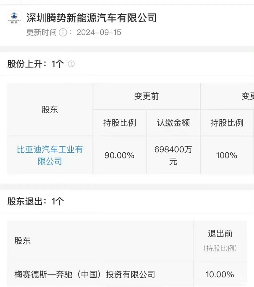 比亞迪全資控股騰勢，新能源市場再掀波瀾