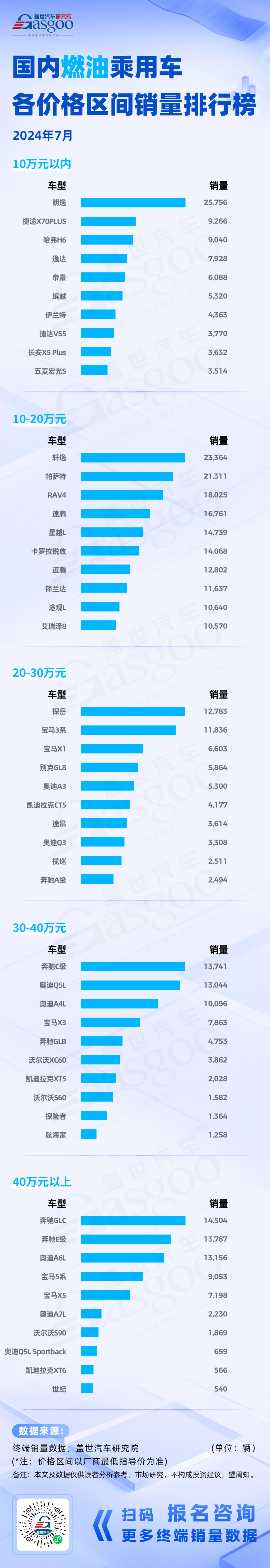 2024年7月国内乘用车销量出炉：新能源车市场多元化趋势显著