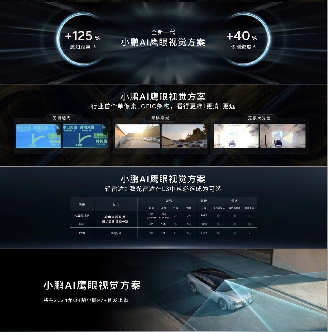 定位全球首款A(yù)I汽車，小鵬P7+首次亮相