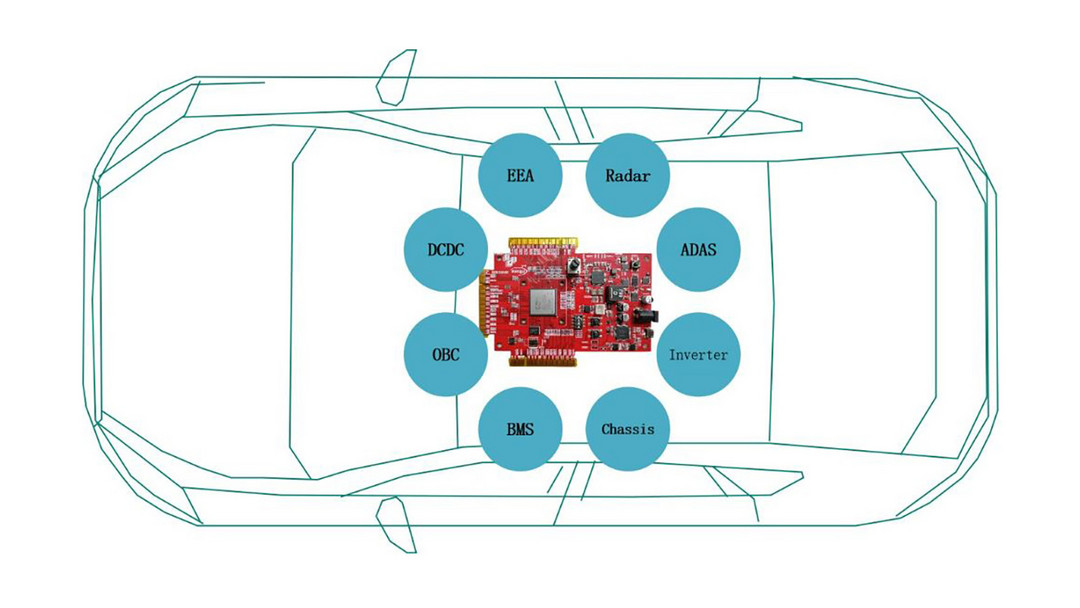 基于Infineon TC4D9+TLF4D985的Aurix StartKit | 大联大品佳确认申报2024金辑奖·中国汽车新供应链百强