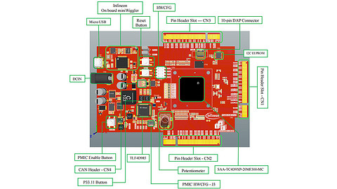 基于Infineon TC4D9+TLF4D985的Aurix StartKit | 大联大品佳确认申报2024金辑奖·中国汽车新供应链百强