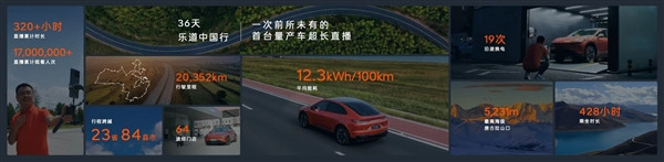 乐道L60环中国自驾36天超长直播：行驶20352公里 能耗12.3kWh/100km