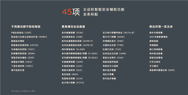 樂道L60實(shí)測(cè)主動(dòng)安全：4車連續(xù)路口鬼探頭40km/h成功剎停