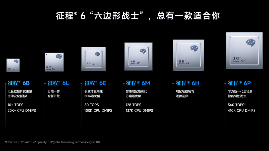 地平線征程6系列獲奇瑞集團(tuán)平臺(tái)化定點(diǎn)